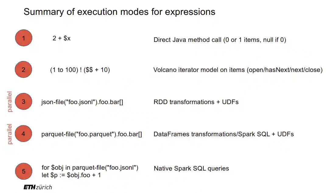 Querying Denormalized Data-20241130221914221